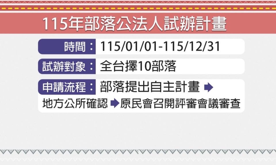 115年部落公法人試辦計畫 部落提出質疑 — TITV News 原視新聞網